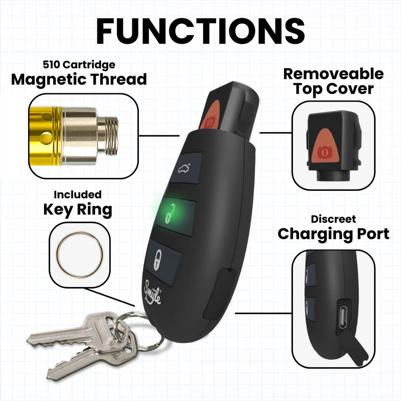 "Car Key Penjamin" Cart Battery By Smyle Labs